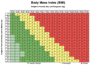 Official BMI chart
